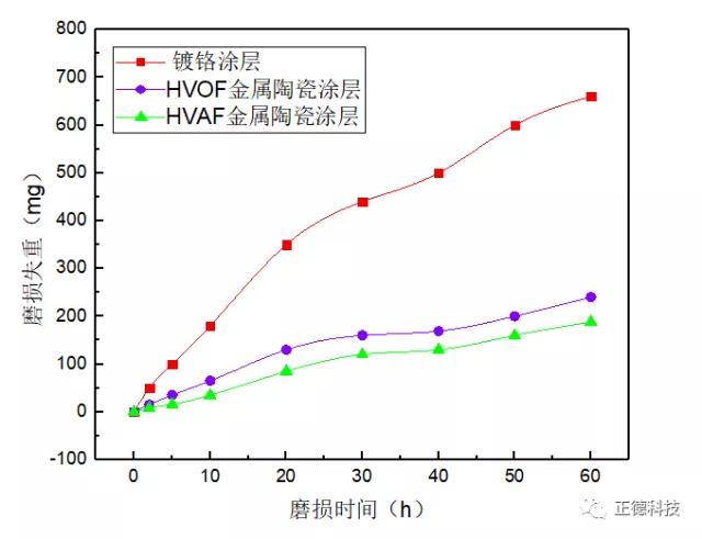 熱噴涂廠家